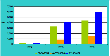 που η Κύπρος δεν κατάφερε να πετύχει. Ωστόσο, το ποσοστό αυτό καθορίστηκε σαν στόχος για το 2020 στο 10%.