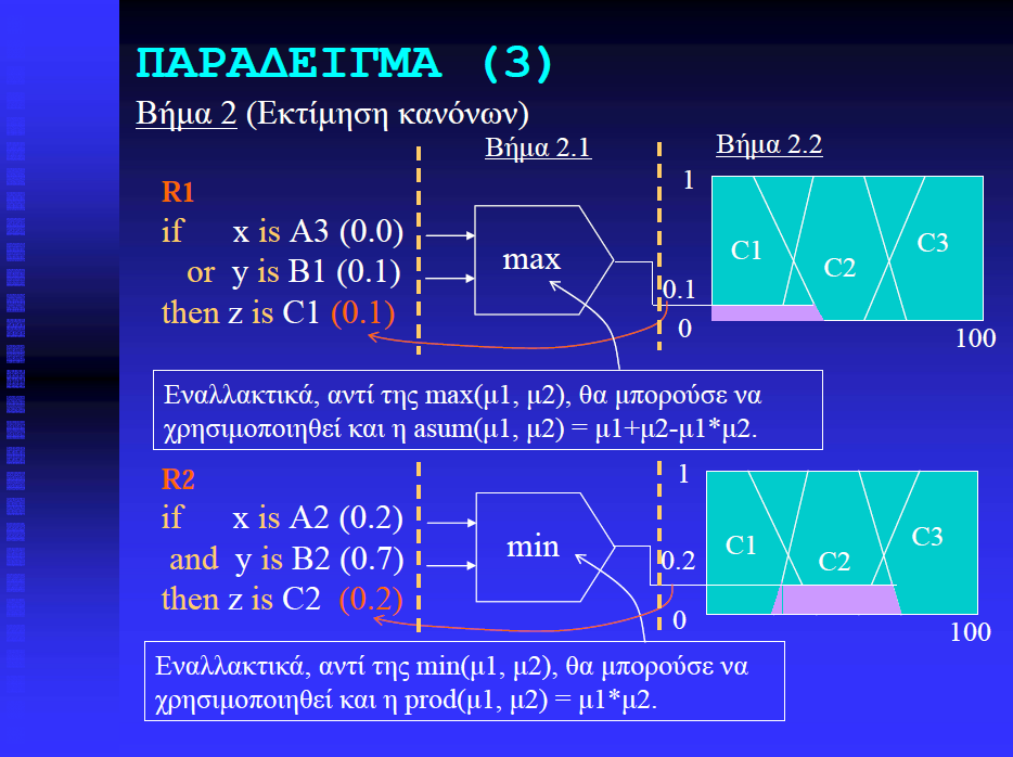 Οικονόμου