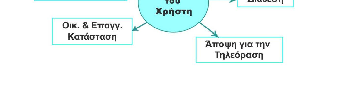 Κεφάλαιο 3 ηλικίες πάνω από τα 55 έτη που οι άνθρωποι δεν έχουν έρθει σε επαφή με την τεχνολογία των ηλεκτρονικών υπολογιστών και άλλων αντίστοιχα ηλεκτρονικών συσκευών με αποτέλεσμα να μην γνωρίζουν