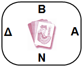 34. Διαιτησία. Στο Πανελλήνιο Μαθητικό Τουρνουά σάς φωνάζουν σε τραπέζι για παίξιμο του εκτελεστή (Ν) του 3 από το λάθος χέρι (έπαιξε από το χέρι, ενώ έπαιζε από τον μορ). Τι απόφαση παίρνετε α.