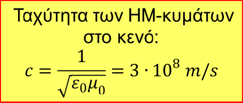 121 ΤΟ ΦΩΣ ΤΗΣ ΦΥΣΙΚΗΣ Αλλά αν κατανοήσουμε ότι αυτό που βλέπουμε είναι κύμα και το ηλεκτρομαγνητικό αυτό κύμα παράγεται από κινούμενα φορτία, δονούμενα φορτία, τα οποία μπορούν να δονούνται με