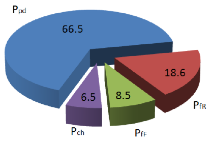 Πίνακας 2.1 Παράδειγμα υπολογιστών: Υλικά κατεργασιών Κράμα αλουμινίου 2024 Τ6 (90.7 94.7%Al, 3.8 4.8%Cu, 1.2 1.8%Mg, 0.3 0.