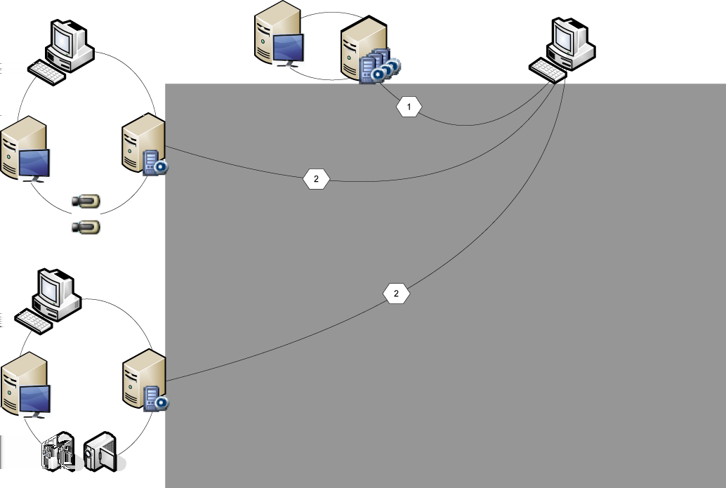 116 el Δημιουργία ενός Enterprise System Bosch Video Management System 7 Δημιουργία ενός Enterprise System Εκτελέστε τις παρακάτω εργασίες για τη δημιουργία ενός Enterprise System σε έναν υπολογιστή