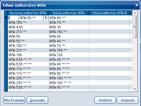 Atlantis Entry ERP 247 Ειδικά καθεστώτα ΦΠΑ Με τη συγκεκριμένη επιλογή, διαχειρίζεστε τον πίνακα με τα ειδικά καθεστώτα ΦΠΑ Στο συγκεκριμένο πίνακα αντιστοιχίζετε τα κανονικά με τα ειδικά καθεστώτα