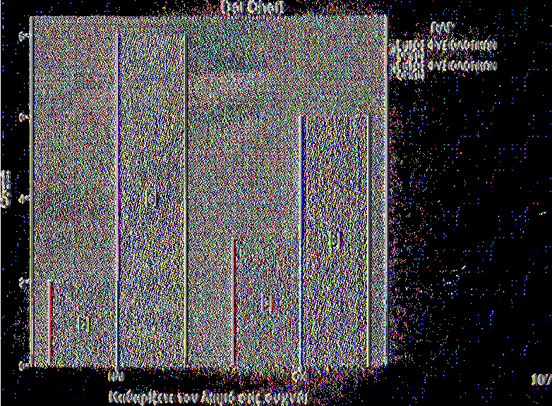 V alue C h i-s q u a re T e s ts df A sym p. Sig. (2 -sld ed ) P e a rso n C h i-s q u a re,1 4 8 a 1,701 Continuity C orrection13,000 1 1,000 Likelihood R atio,149 1,700 Exact Sig.