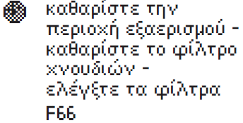 Βοήθεια για βλάβες Πρόβλημα Αιτία Διόρθωση Εμφανίζεται μετά από τη λήξη προγράμματος* Ανιχνεύτηκε μπλοκάρισμα στη δίοδο εξαερισμού.