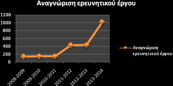 διεκδίκηση ερευνητικών προγραμμάτων προϋποθέτει την έντονη ενασχόληση ενός πυρήνα ερευνητών που εξειδικεύονται σε συγκεκριμένο γνωστικό αντικείμενο.