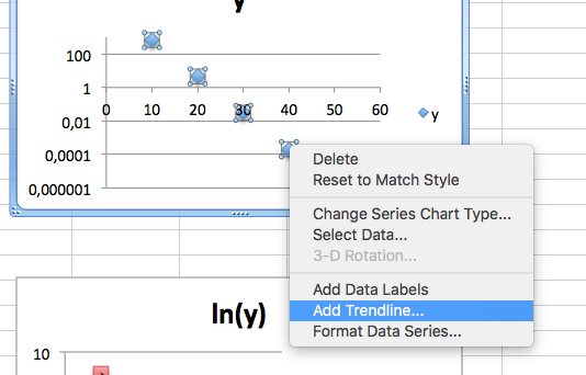 Συμβουλές για χρήση του Microsoft Excel/OpenOffice Calc Αρχικά εισάγετε τα δεδομένα στο πρόγραμμα και κατόπιν επιλέγετε γράφημα τύπου scatter Παραπάνω φαίνονται οι δύο τρόποι αναπαράστασης: είτε με