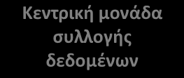 4. Πύλη επικοινωνίας G13 Σύστημα κεντρικής συλλογής και επεξεργασίας μετρήσεων που μεταδίδονται από ψηφιακούς μετρητές ηλεκτρικής ενέργειας Γενικά Λόγω του μεγάλου μεγέθους της εγκατάστασης και των