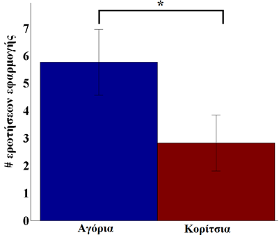 της αρχικής µας υπόθεσης (p < 0.00001), δίνοντας έτσι ακόµη µεγαλύτερη βαρύτητα στα συµπεράσµατα της µελέτης.