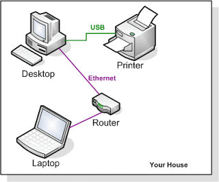 Πλεονεκτήματα Δικτύων Υπολογιστών Η χρήση των δικτύων των υπολογιστών έχει μεγάλη εφαρμογή στις καθημερινές μας δραστηριότητες και πολλά πλεονεκτήματα όπως: Επικοινωνία μεταξύ