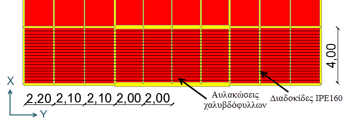 2.2.9 Επικάλυψη στέγης Σχήμα 2.20: Διάταξη αυλακώσεων χαλυβδόφυλλων.