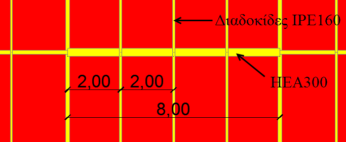 Πίνακας 5.