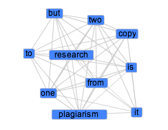 Graph based approach Toy sample corpus 1. 2. 3. 4. Copy from one, it is plagiarism; copy from two, it is research. Plagiarism is not the same as copyright infringement.