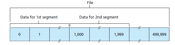 Sequence Numbers and Acknowledgments Το TCP βλέπει την ανταλλαγή δεδομένων σαν μια ροή (ακολουθία) από bytes και όχι μια ροή από μηνύματα. Άρα, η αρίθμηση αναφέρεται επίσης σε bytes.