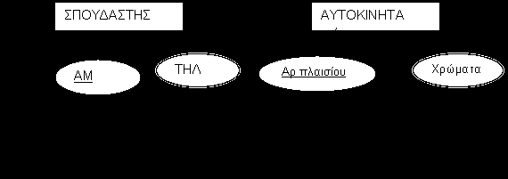 Μονότιμα έναντι Πλειότιμων Γνωρισμάτων. Τα περισσότερα γνωρίσματα έχουν μία και μόνο τιμή για μια συγκεκριμένη οντότητα τέτοια γνωρίσματα λέγονται μονότιμα (single-valued).