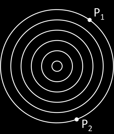 1.3. Ιδιότητες των δεσμών laser Η ακτινοβολία laser χαρακτηρίζεται από υψηλό βαθμό μονοχρωματικότητας, συμφωνίας κατευθυντικότητας και λαμπρότητας.