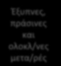 Horizon Excellence in science Horizon Industrial leadership Horizon Societal challenges Θεματικές Συνέργειες Έξυπνης Εξειδίκευσης με το Horizon 2020 Ασφάλεια τροφ.