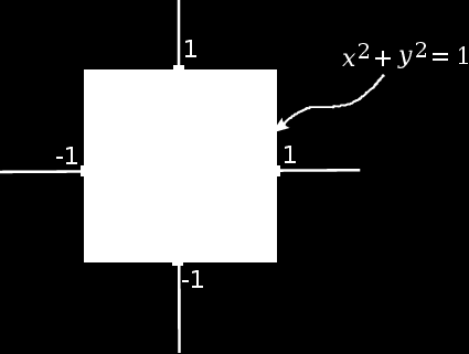 Παράδειγµα 2.13. ίνεται η αντιστοιχία f : R R µε τύπο ϐρεθούν α) το πεδίο ορισµού και ϐ) το πεδίο τιµών της f. f y έτσι ώστε 2 + y 2 = 1.