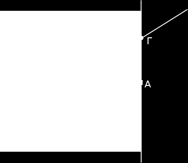 15. lim log = +, lim + log = lim log =. 0 + 0 sin Παρακάτω ϑα αποδείξουµε το ϐασικό όριο 11, δηλαδή ότι lim = 1, όπου το µέτρο 0 τόξου σε ακτίνια. Θεωρούµε τον τριγωνοµετρικό κύκλο του σχήµατος.