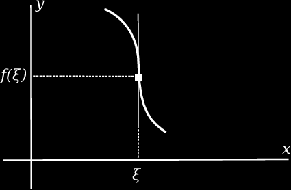 1) Η y = f () είναι κυρτή στο I αν και µόνο αν ισχύει f () 0 για κάθε εσωτερικό σηµείο του I. 2) Η y = f () είναι κοίλη στο I αν και µόνο αν ισχύει f () 0 για κάθε εσωτερικό σηµείο του I. 9.