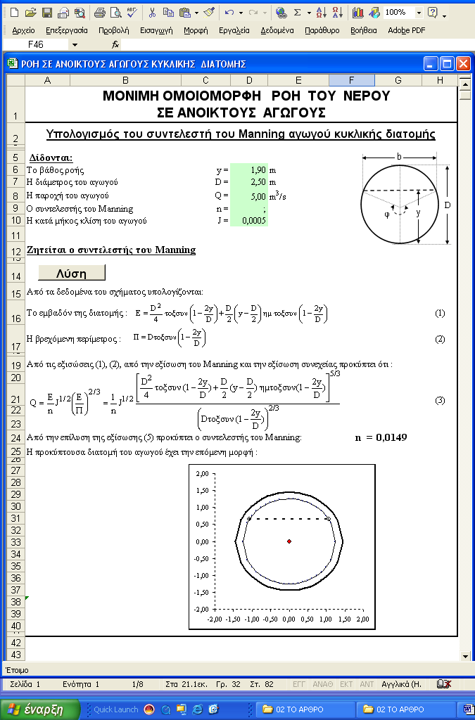 Σχήμα 6.5.