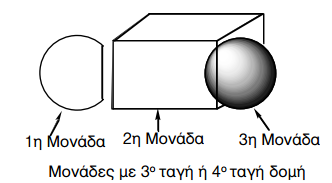 ΚΕΦΑΛΑΙΟ 7ο:ΠΡΩΤΕΪΝΕΣ (ΛΕΥΚΩΜΑΤΑ) 159 Σχήμα 7.