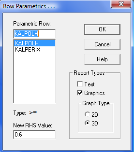 Parametrics (Alt+2): Με την χρήση αυτής της εντολής πραγματοποιείται παραμετρική ανάλυση για τα δεξιά μέλη των περιορισμών του προτύπου.