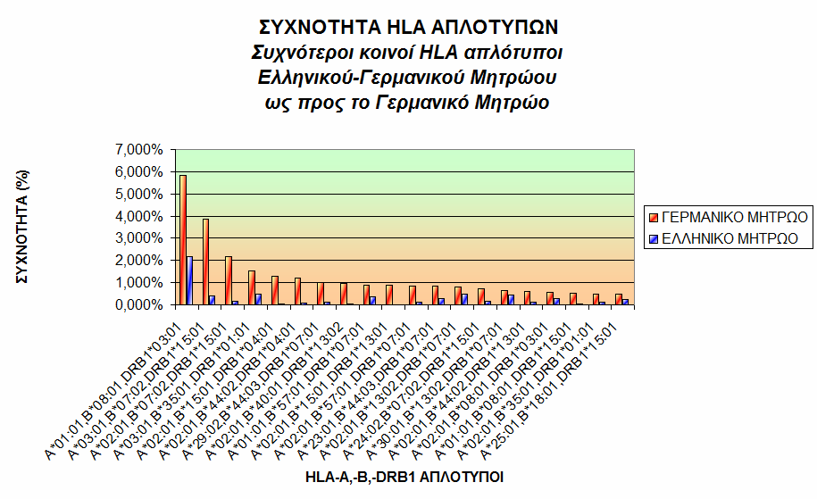 ΠΙΝΑΚΑΣ Ν.