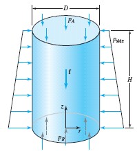 dp = γ dz p2 dp = p1 z2 γ dz p 2 p1 = γ ( z 2 z1 ) z1 που είναι η ίδια σχέση στην οποία καταλήξαμε και στις προηγούμενες δύο παραγράφους.