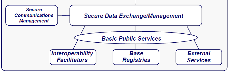 The conceptual model for