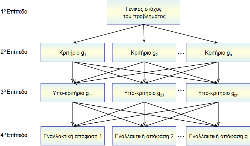 Σκαρίφημα: