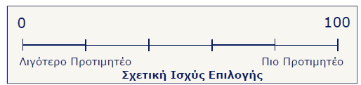 Βαθμολόγηση εναλλακτικών (1/2) Η βαθμολόγηση των εναλλακτικών απαιτεί: Την κατασκευή κλίμακας που να αντιπροσωπεύει τις επιλογές σε σχέση με τις συνέπειες.