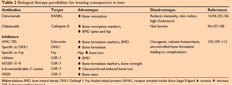 ΝΕΕΣ