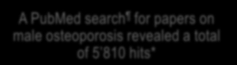 Η ΕΠΙΓΝΩΣΗ ΤΗΣ ΑΝΔΡΙΚΗΣ ΟΠ ΑΥΞΑΝΕΙ Number of papers indexed on PubMed per time period A PubMed search for papers on male osteoporosis revealed a total of 5 810 hits* 1 605 2 177* 1 136 548 106 253