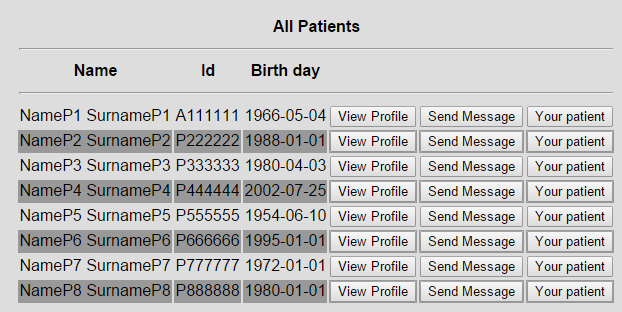 Εικόνα 3.12: Λίστα χρηστών - ασθενών Μέσω της παραπάνω σελίδας, ο γιατρός έχει τρεις (3) επιλογές.