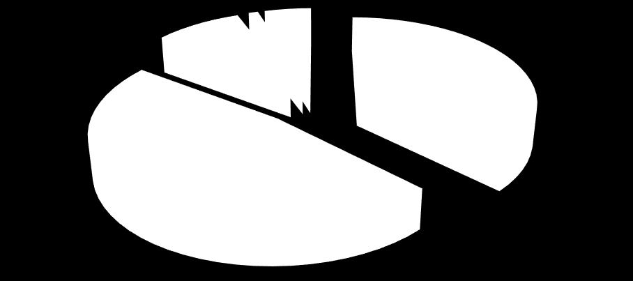 44 Σ ε λ ί δ α Διάγραμμα 4.1.