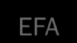 ΔΗΜΙΟΤΡΓIΑ EFA LAYER To EFA Layer δημιουργείται από την ψηφιοποίηση των σταθερών στοιχείων των Περιοχών Οικολογικής Εστίασης (EFA) με την