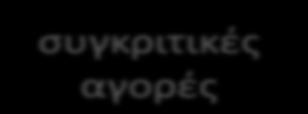 ΕΡΕΥΝΗΤΙΚΟ ΜΟΝΤΕΛΟ ΚΑΤΑΝΑΛΩΤΙΚΗ ΣΥΜΠΕΡΙΦΟΡΑ ΟΙΚΟΝΟΜΙΚΗ ΚΡΙΣΗ ΕΥΑΙΣΘΗΣΙΑ ΣΤΗΝ ΤΙΜΗ ΑΥΘΟΡΜΗΤΕΣ ΑΓΟΡΕΣ ΠΙΣΤΟΤΗΤΑ α.