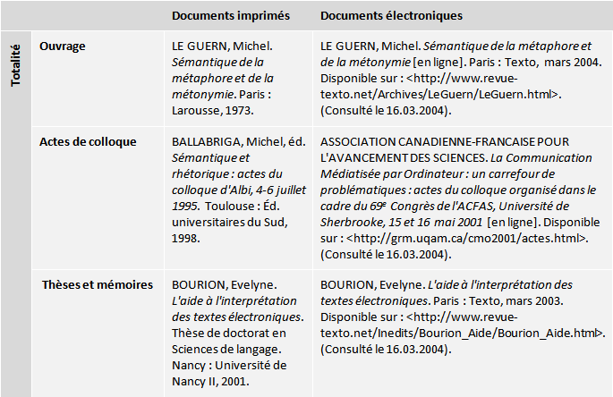 Index des références bibliographiques