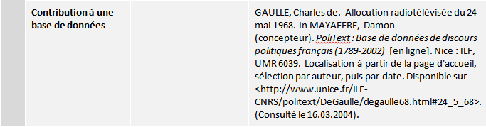 Index des références bibliographiques