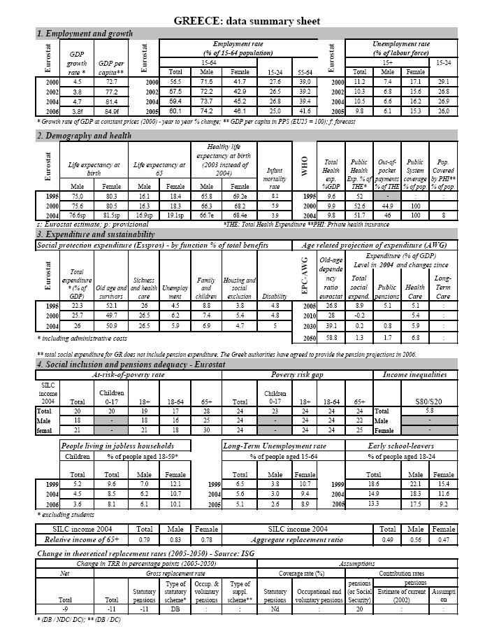 Παξάξηεκα 5 126 Πίλαθαο 7: ηαηηζηηθά ζηνηρεία γηα ηελ