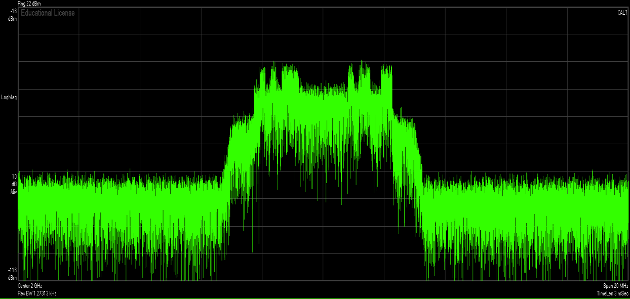 Μετρήσεις για σήμα LTE μετά από προσθήκη Λευκού