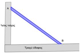 ΑΣΚΗΣΗ 9 Στα άκρα Α και Β της αβαρούς τραμπάλας του σχήματος βρίσκονται δύο παιδιά. Το παιδί που βρίσκεται στο άκρο Α έχει βάρος μέτρου, ενώ το άλλο παιδί έχει βάρος μέτρου.