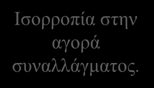 Τιμές διεθνών συναλλαγών Ανατίμηση είναι η αύξηση της αξίας του νομίσματος μιας χώρας, δηλαδή η αλλαγή της συναλλαγματικής ισοτιμίας ώστε ένα νόμισμα να μπορεί να αγοράσει περισσότερη ποσότητα ξένου