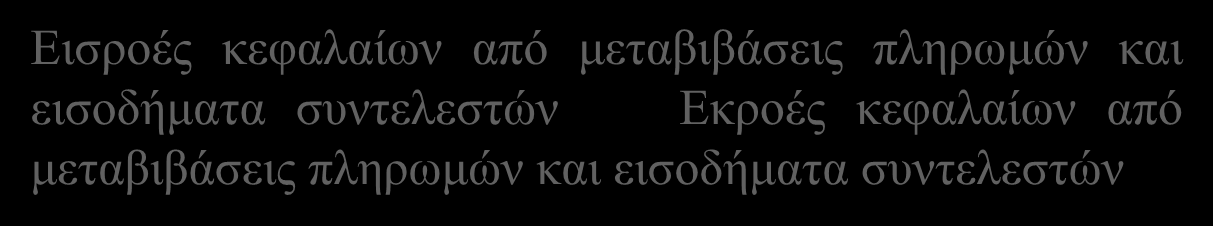 Ισοζύγιο τρεχουσών συναλλαγών Το ισοζύγιο τρεχουσών συναλλαγών μιας χώρας είναι το ισοζύγιο πληρωμών της για αγαθά και υπηρεσίες (δηλαδή η διαφορά μεταξύ εξαγωγών και εισαγωγών κατά τη διάρκεια μια