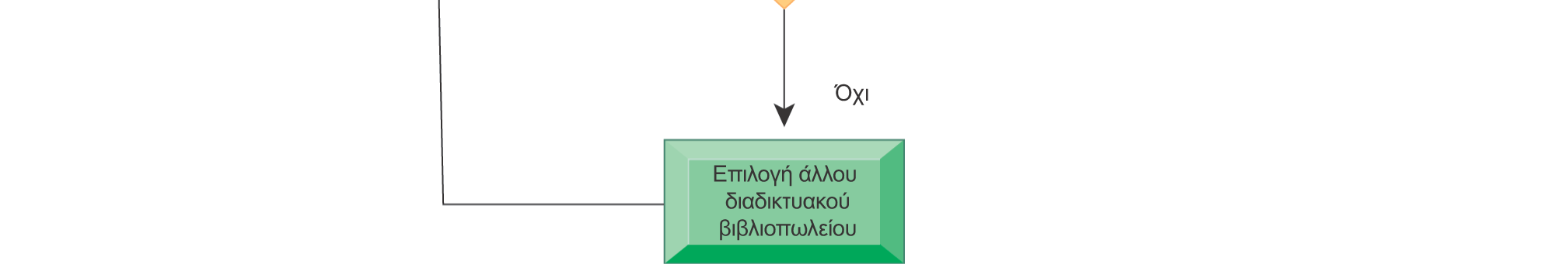 Ανταγωνισµός σε επίπεδο