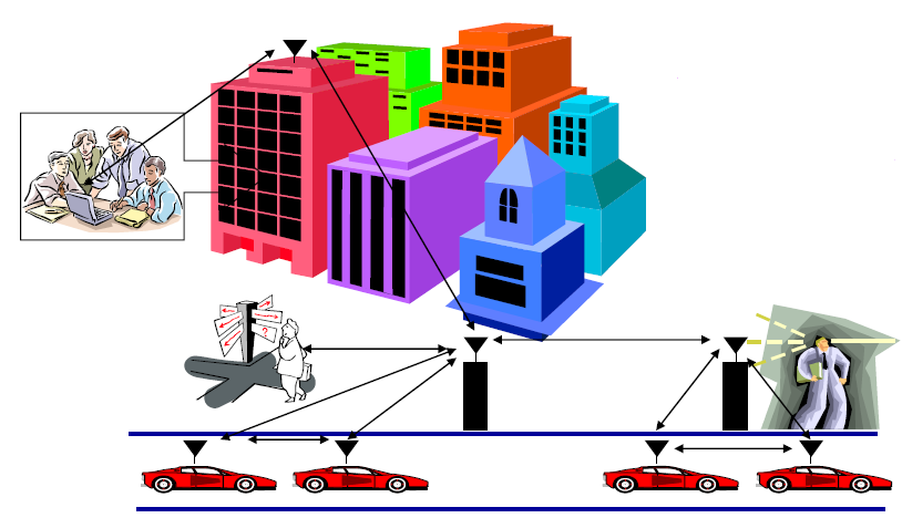 Μελλοντικά συστήματα ασύρματης επικοινωνίας Συνεχής επικοινωνία ανθρώπων και συσκευών Nth Generation Cellular Wireless LANs Wireless