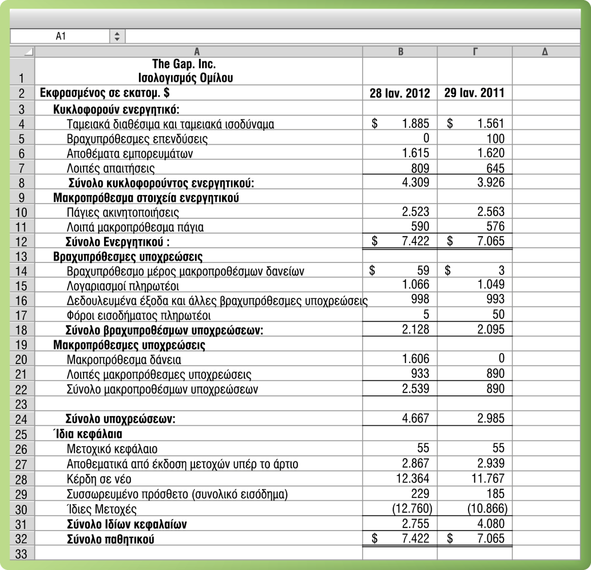 Τα Ίδια Κεφάλαια στον Ισολογισμό Πίνακας 1-9 Ενοποιημένος Ισολογισμός The