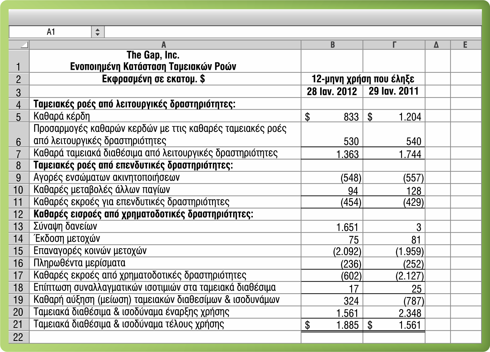 Πίνακας 1-10 Ενοποιημένη Κατάσταση Ταμειακών Ροών της The Gap,